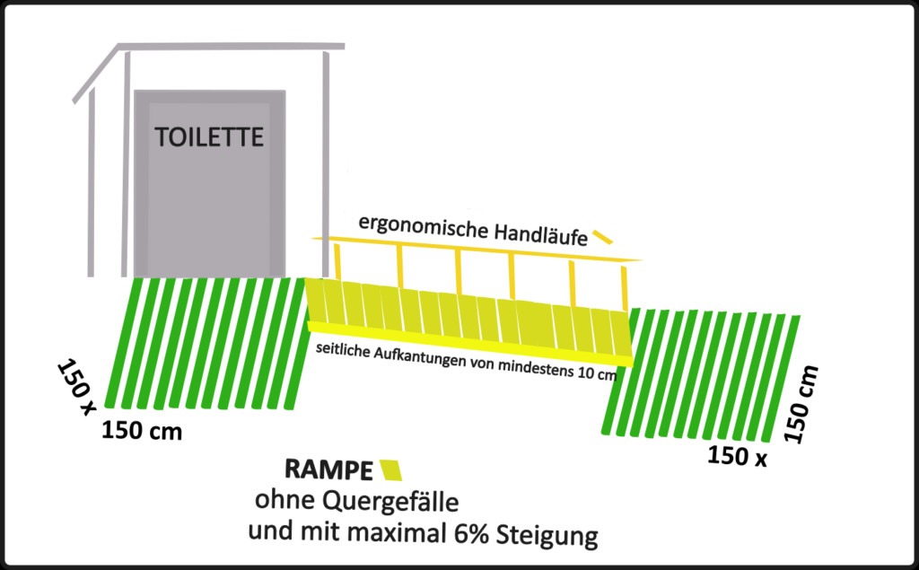 Rampen für öffentlich zugängliche Toiletten: Anforderungen