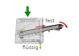 nowato ECODOMEO Trockentoilette mit Trennung der Flüssigkeiten, grafische Darstellung