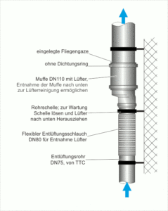Entlüftung Trocken-Trenntoilette - Detail Rohrlüfter