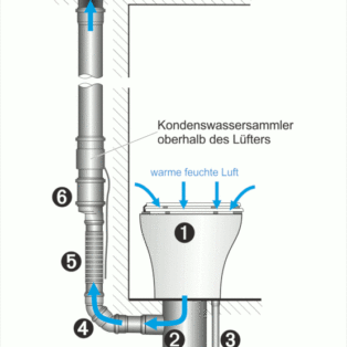 Entlüftung Trocken-Trenntoilette - über das Dach - 2