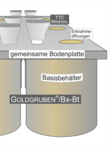 Goldgrube Beton Bx-Bt mit integriertem Teilbehälter für Fäzes und Urin