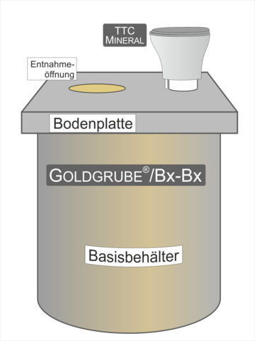 Goldgrube Beton Bx-Bx mit integriertem Teilbehälter für Fäzes und Urin