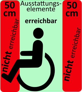 Rollstuhlgerechte Toilette: Ausstattlungselemente mit 50 cm Abstand zu einer Ecke anbringen, damit sie auch von einem Rollstuhl aus erreichbar sind.