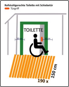 Rollstuhlgerechte Toilette - Bewegungsfläche vor einer rollstuhlgerechte Toilette mit Schiebetür 190x150 cm