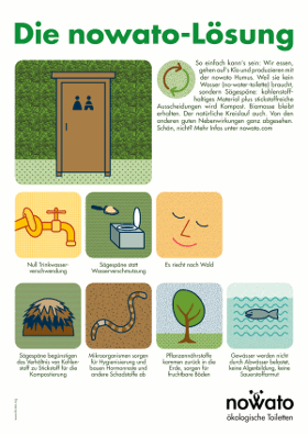Graphisches Plakat PDF: Prinzip einer Trockentoilette