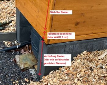 Veranschaulichung Berechnung Vertiefung WALD/WIESE Biolan