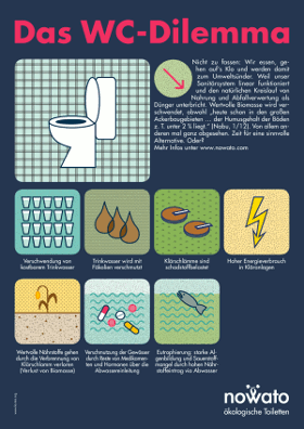 Graphisches Plakat, PDF: Das Dilemma der Spültoilette