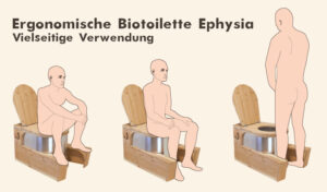 ephysia-physologische-Toilette