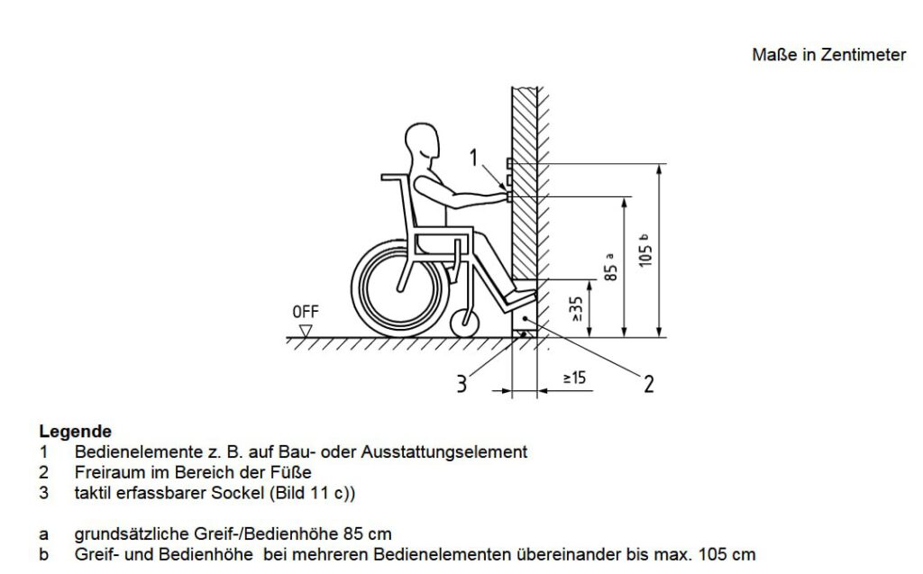 Schema zur barrierefreien Bedienung: Rollstuhlfahrer vor einer Wand mit Bedienelementen. Zeigt die grundsätzliche Greif-/Bedienhöhe von 85 cm, maximale Höhe von 105 cm bei mehreren Elementen übereinander, Beinfreiraum von mindestens 35 cm Höhe und 15 cm Tiefe sowie taktil erfassbaren Sockel.