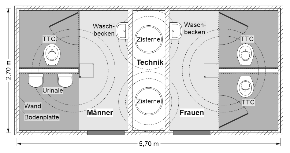 Öffentliche Toilettenanlage mit 2 Toilettenräume Frauen, mit Vorraum; 1 Toilettenraum Männer mit zwei Urinalen; 1 Toilettenraum Personal; 1 Toilettenraum barrierefrei, mit Urinal.png