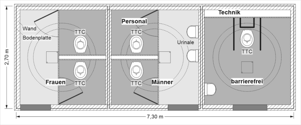 Öffentliche Toilettenanlage mit 2 Toilettenräume Frauen, mit Vorraum; 1 Toilettenraum Männer mit zwei Urinalen; 1 Toilettenraum Personal; 1 Toilettenraum barrierefrei, mit Urinal